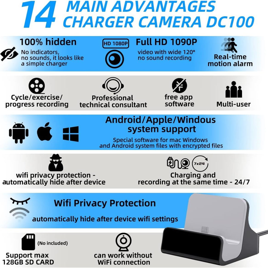 SpyWfi™ USB-C Phone Charger Hidden Motion Detection Spy Camera 1080p HD WiFi