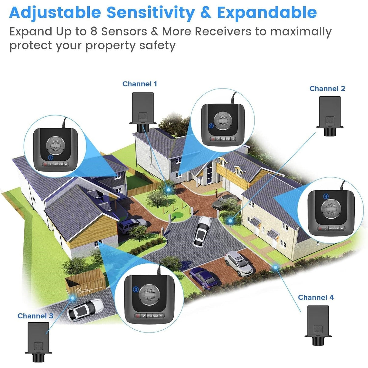 Diagram showing how expandable Crow Alert Wireless Outdoor Driveway Vehicle Probe Alarm System is -- supporting up to 8 sensors and multiple receivers to protect an entire property
