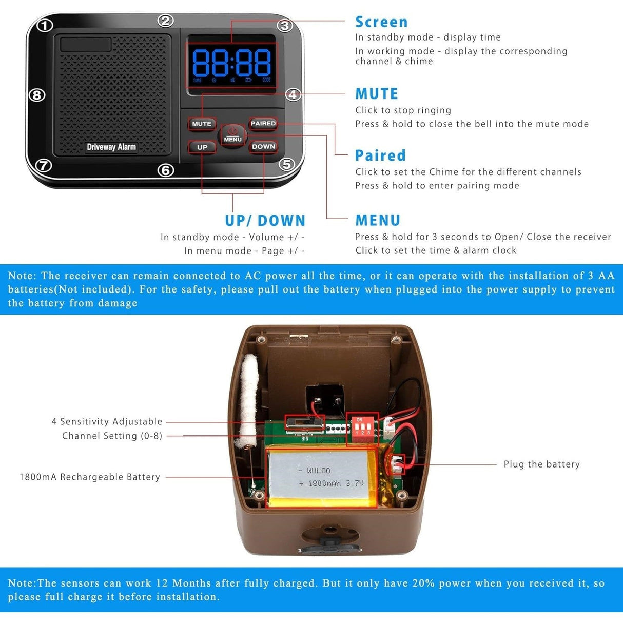 Diagram of the receiver hub. The top section labels the LCD screen, volume/power buttons, and speaker. The bottom section shows the internal view of the sensor housing, highlighting the rechargeable battery and the circuit board.