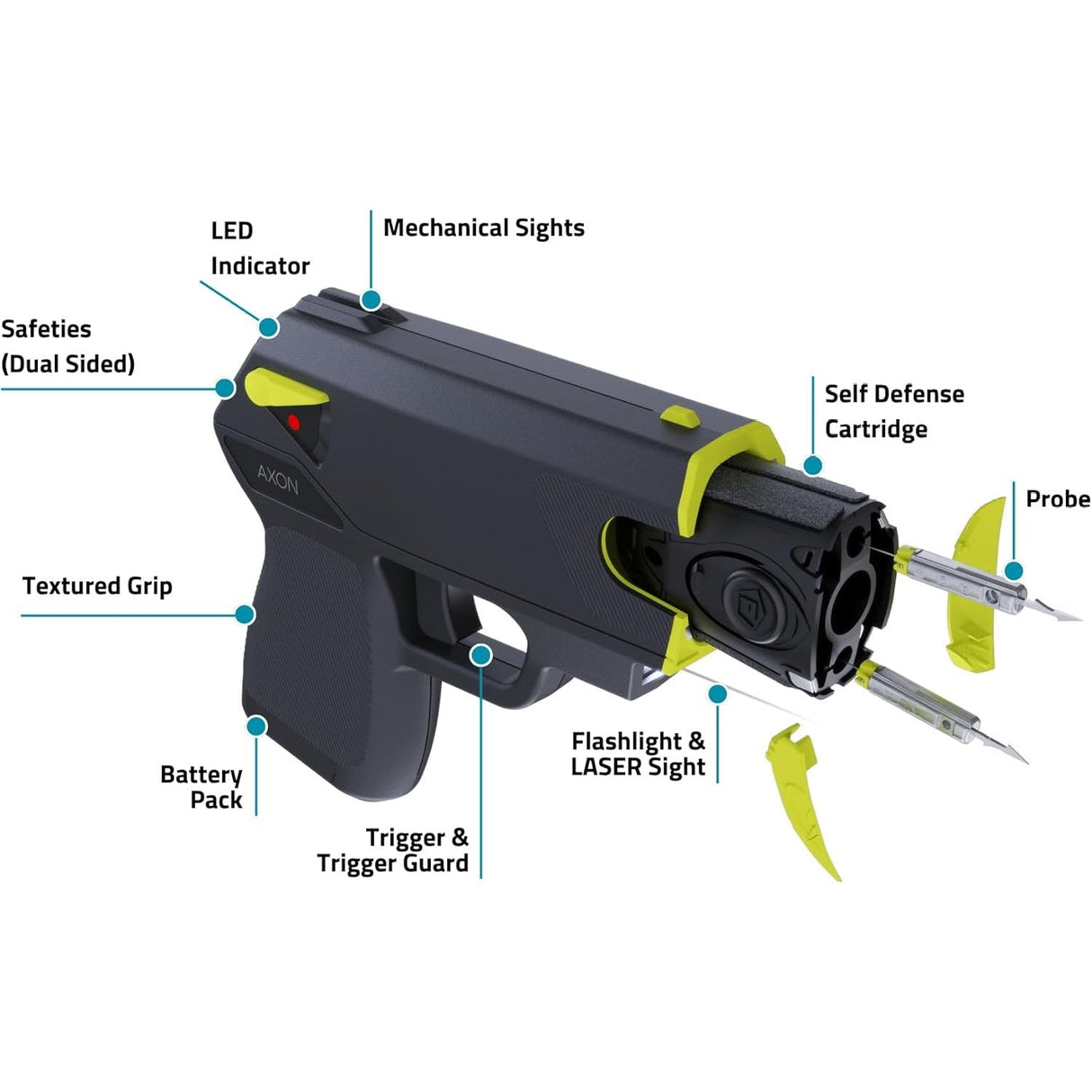 Diagram of the TASER Pulse 2 Reloadable Shooting Stun Gun labeling its key parts, including the dual-sided safeties, textured grip, trigger, and the deployed self-defense cartridge with probes