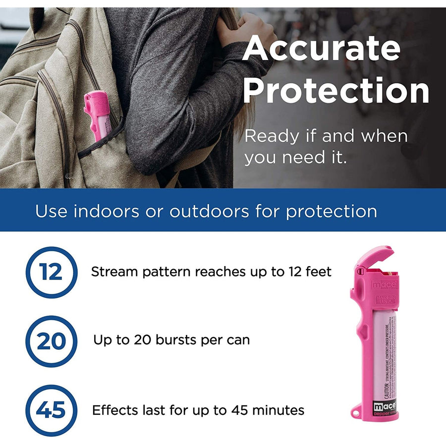 pepper spray protection infographic