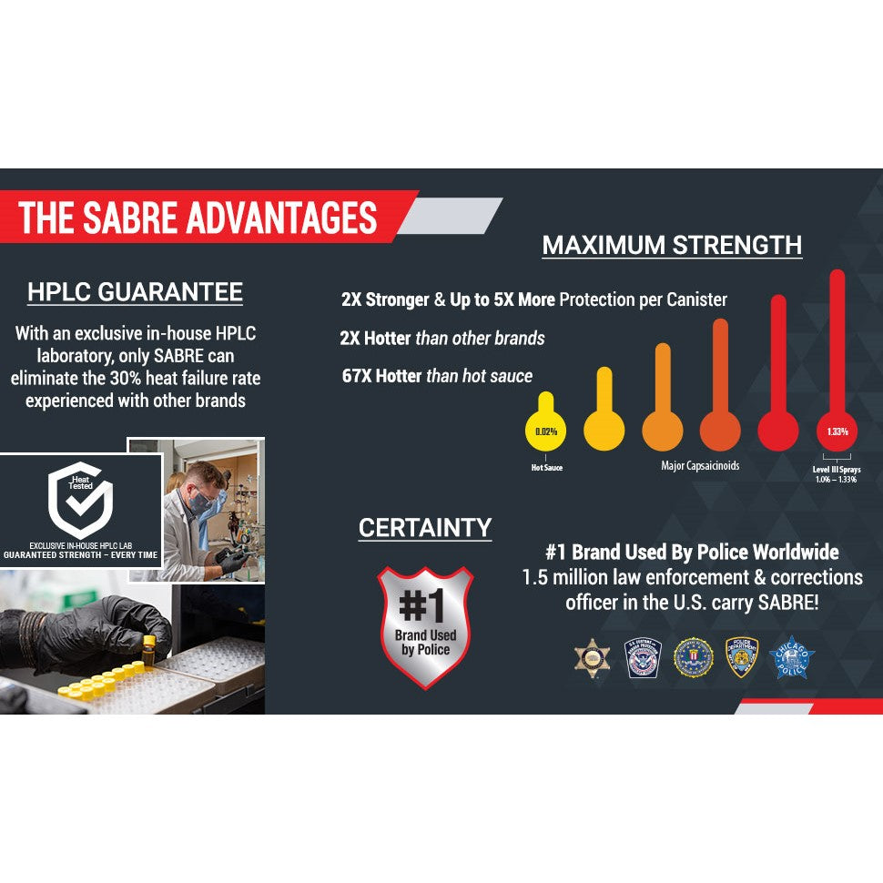 infographic of the advantages of SABRE® Red Pepper Spray