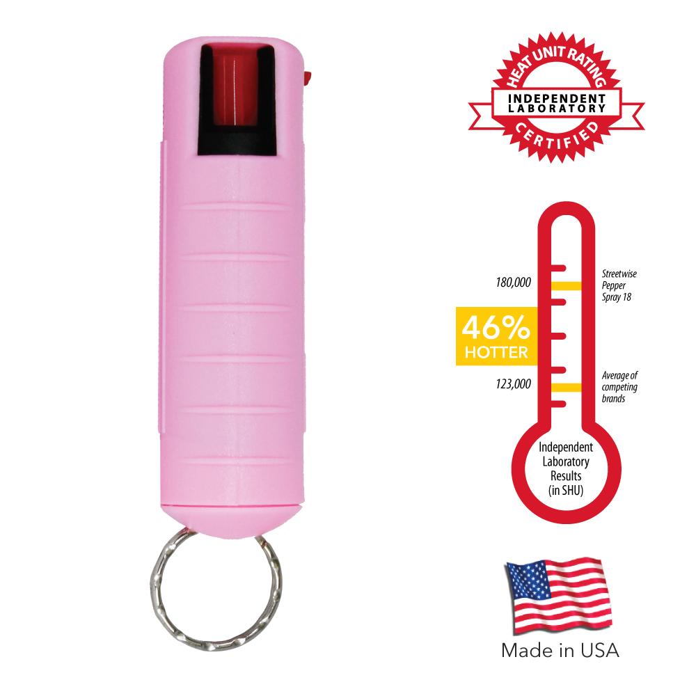 graphic Showing Streetwise Hard Shell Keychain Pepper Spray is 46% HOTTER' than competitors and certified by an independent laboratory