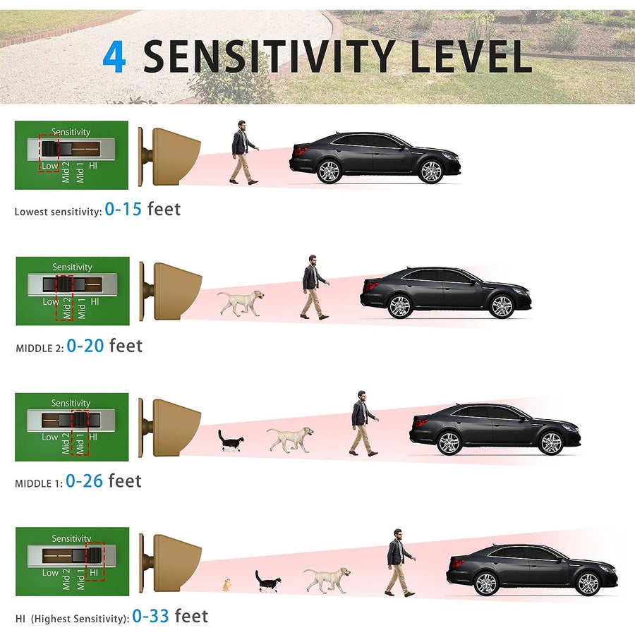 driveway alarm sensitivity levels