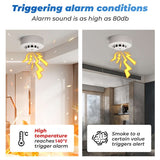 Two-panel graphic showing the detector triggering 80db Crow Alert Smart WiFi Smoke & Temperature Detector Alarm due to high temperature or detected smoke in a home setting