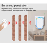 Diagram illustrating the high-frequency transmission and wall-penetration capabilities of Crow Alert Smart WiFi Waterproof Doorbell Visitor Chime Alarm 85dB