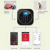 Diagram showing how Crow Alert Smart WiFi Wireless Home Security 4G Alarm System sends alerts via phone call, app notification, or SMS when motion or door entry is detected.