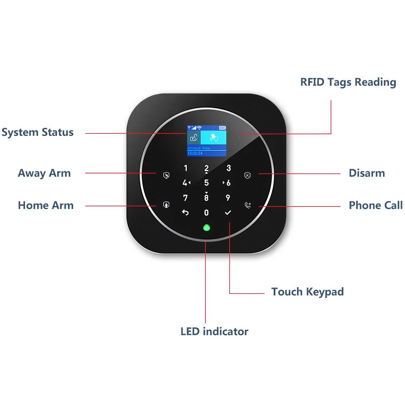 Crow Alert Home Security Alarm System - Thumbnail 5