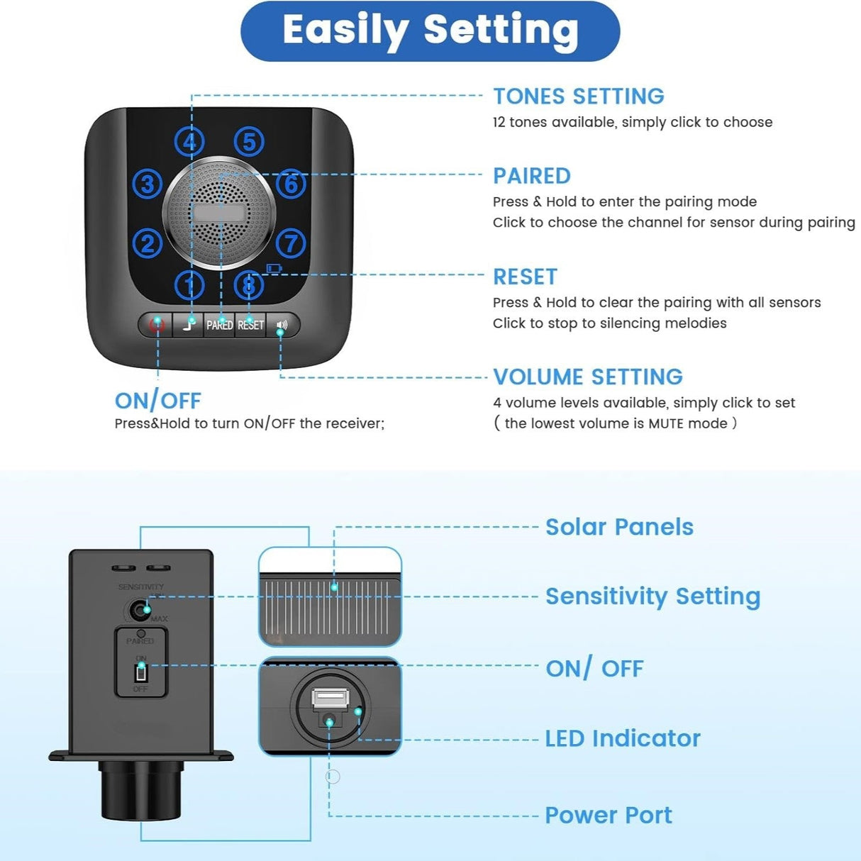 Diagram labeling settings for the receiver hub, such as volume and tones, and the solar sensor's sensitivity and power ports