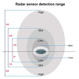 Radar Sensor Detection Range of Safety Tech Virtual K9 Motion Detector Electronic Barking Dog 