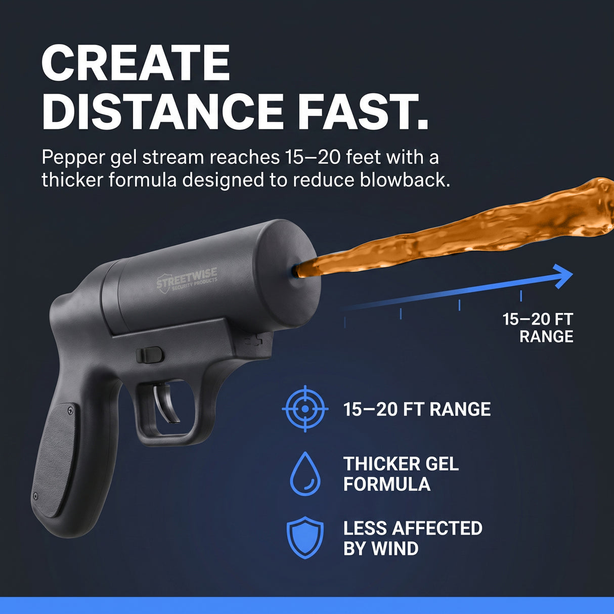 Streetwise Double Defender pepper gel gun firing a stream with 15 to 20 foot range and reduced blowback design