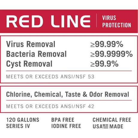 Aquamira RED Line Series IV specifications chart