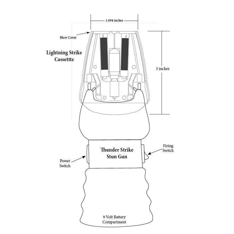 The Dual Defense System Shooting Stun Gun Diagram