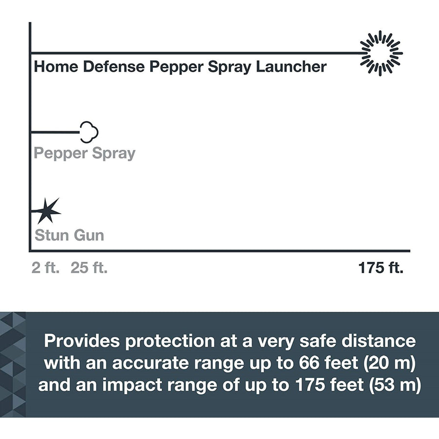 SABRE® Pepper Spray Launcher Inert Practice Refill Kit