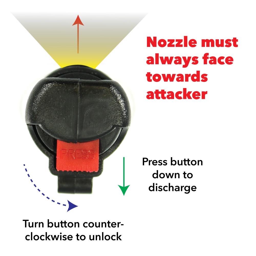 an informational graphic of the The Protector Self-Defense pepper spray, tutoring on how to properly use the product